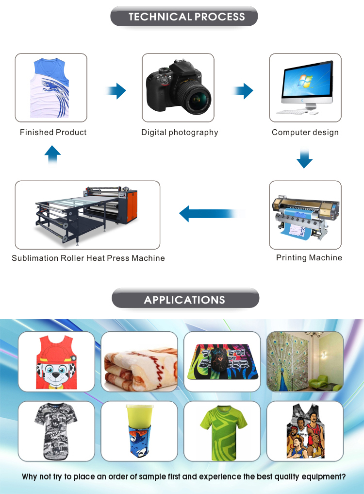 New product printing sublimation roll to roll heat press transfer machine